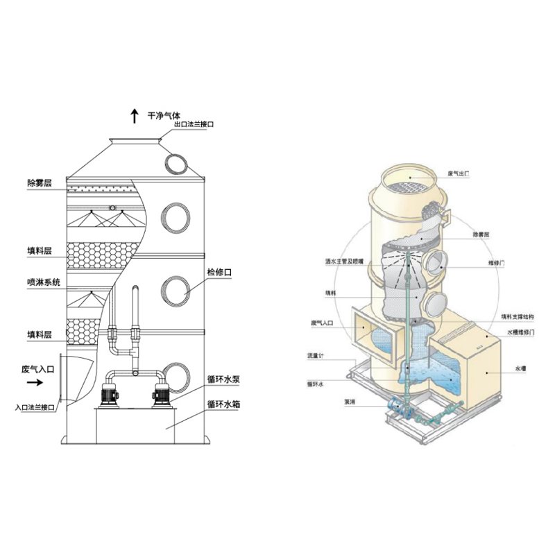 Purificador Químico