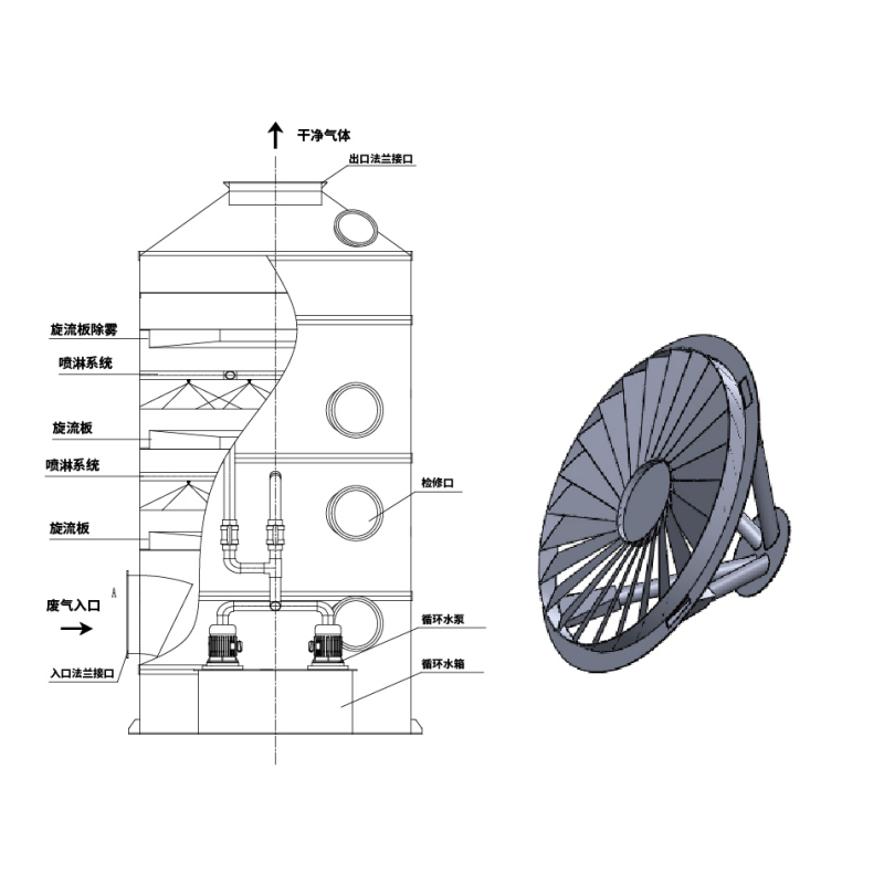 Purificador úmido de placa de ciclone